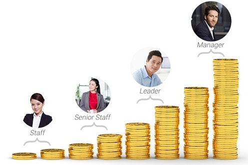 【知っておきたい】ベトナム人の平均給与 職位別