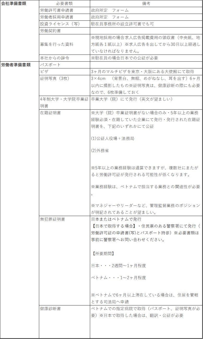 14年度版 ベトナム労働許可証について