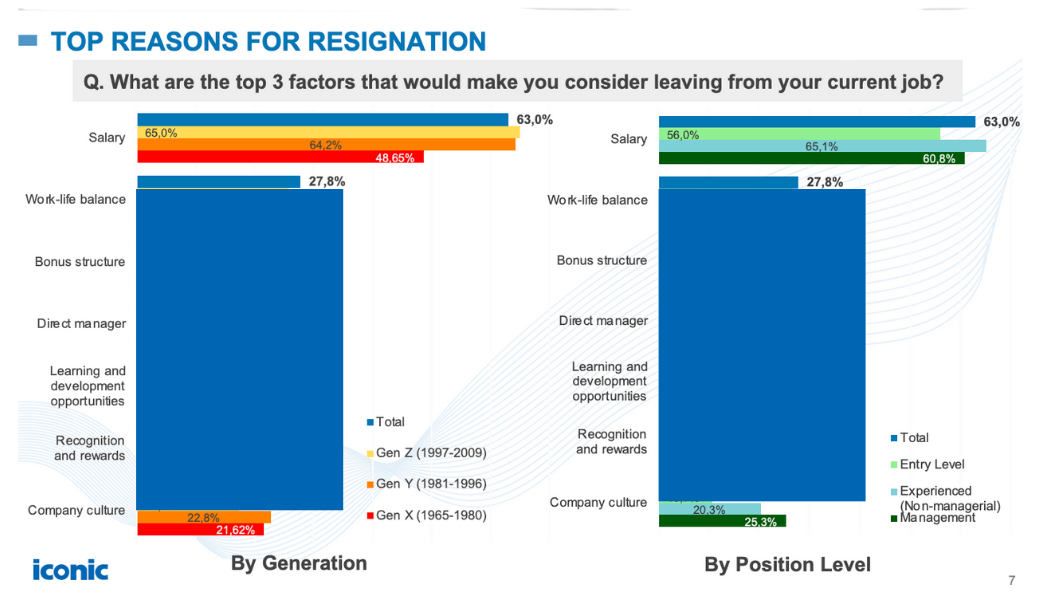 Vietnam’s Talent Trend Report 2025 - How people choose job in Vietnam?