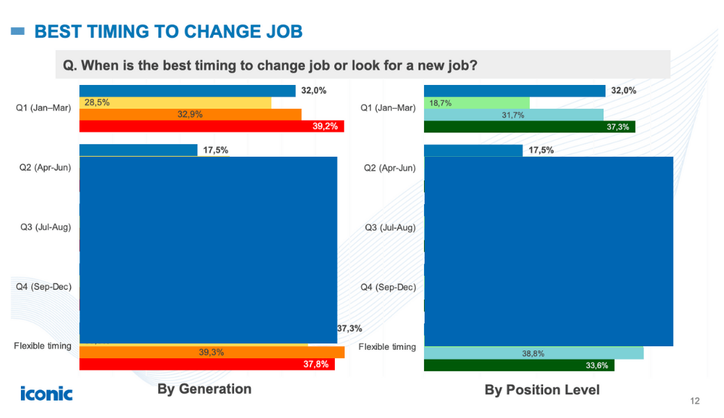 Vietnam’s Talent Trend Report 2025 - How people choose job in Vietnam?