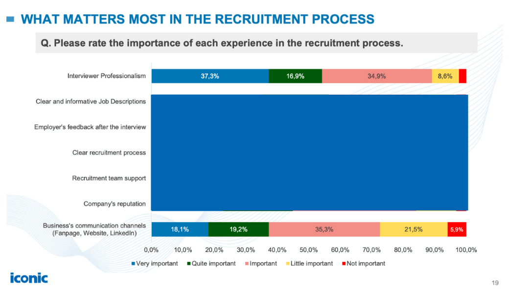 Vietnam’s Talent Trend Report 2025 - How people choose job in Vietnam?