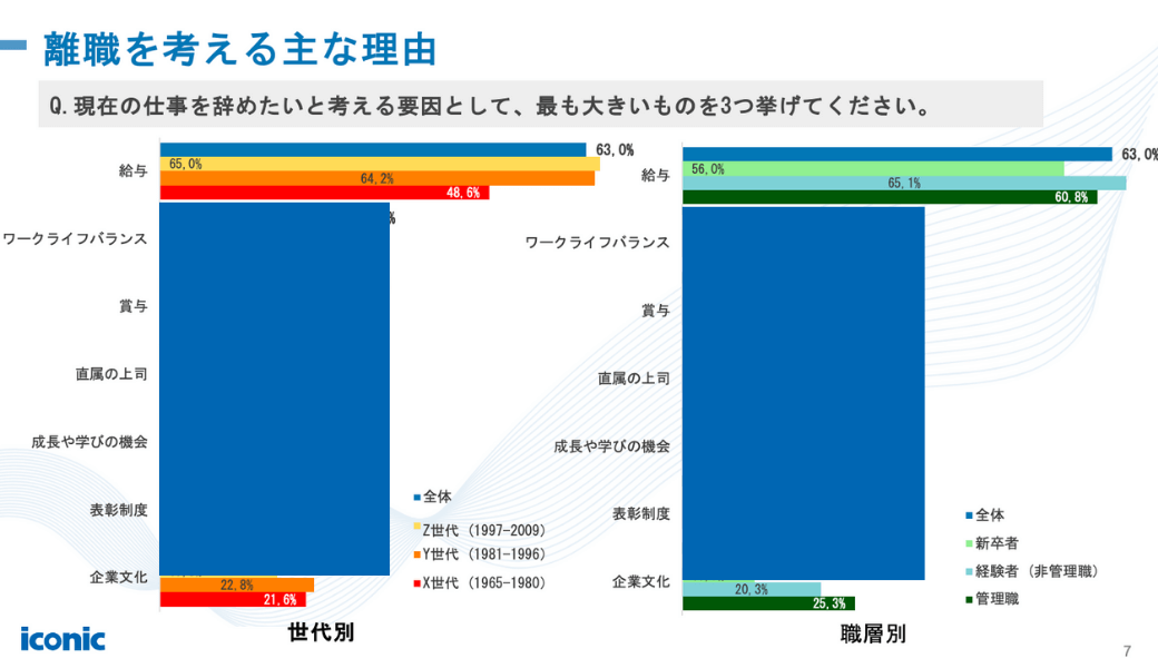ベトナム人材トレンドレポート2025 〜 求職者動向から読み解く人材戦略〜