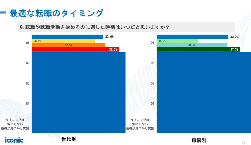 ベトナム人材トレンドレポート2025 〜 求職者動向から読み解く人材戦略〜