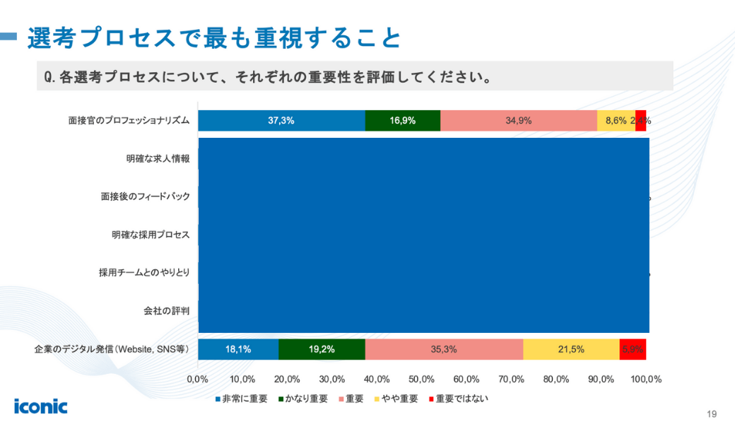 ベトナム人材トレンドレポート2025 〜 求職者動向から読み解く人材戦略〜