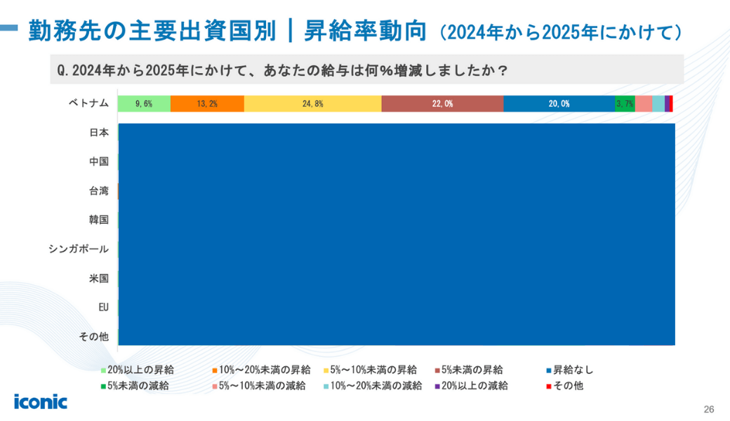 ベトナム人材トレンドレポート2025 〜 求職者動向から読み解く人材戦略〜