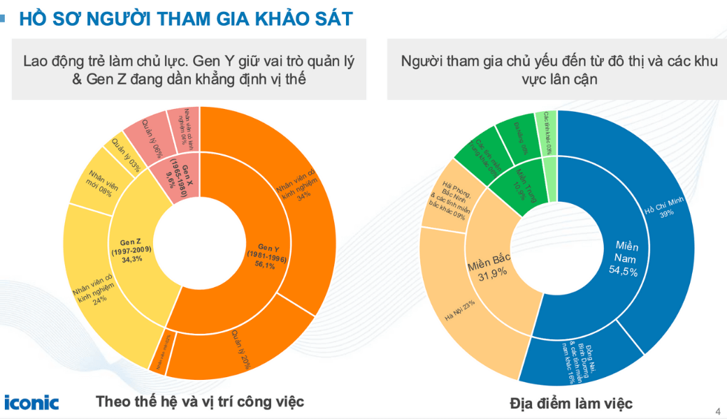 Báo cáo xu hướng nhân tài 2025 - Ứng viên Việt Nam tìm việc như thế nào?
