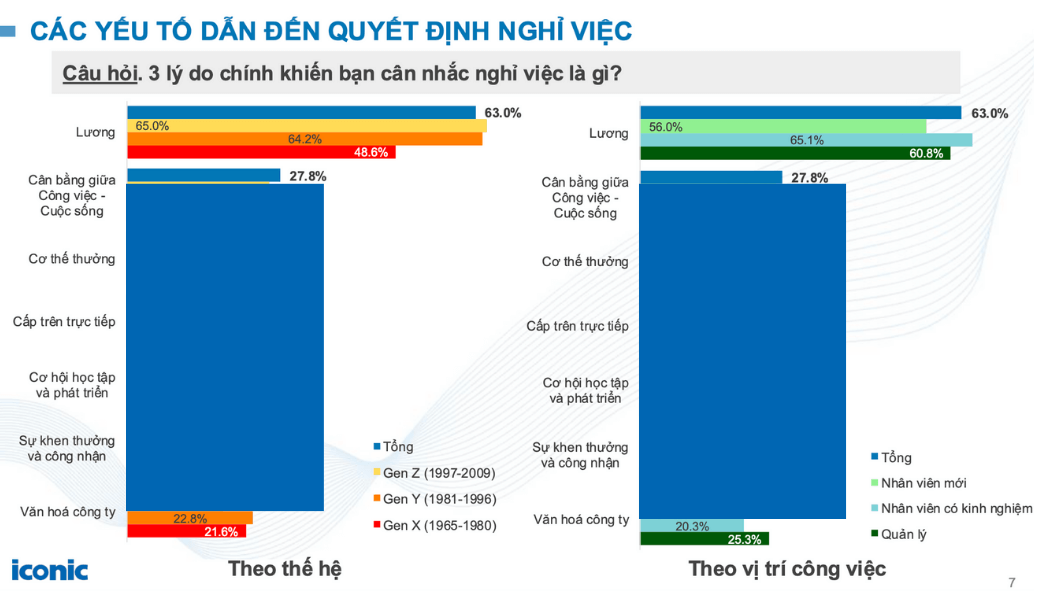 Báo cáo xu hướng nhân tài 2025 - Ứng viên Việt Nam tìm việc như thế nào?