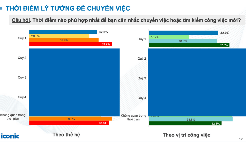 Báo cáo xu hướng nhân tài 2025 - Ứng viên Việt Nam tìm việc như thế nào?