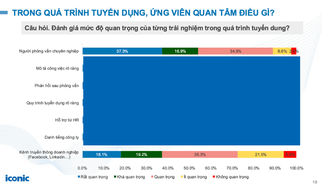 Báo cáo xu hướng nhân tài 2025 - Ứng viên Việt Nam tìm việc như thế nào?