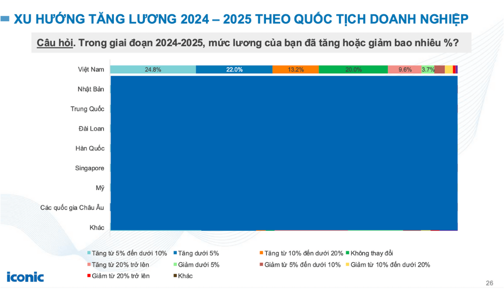 Báo cáo xu hướng nhân tài 2025 - Ứng viên Việt Nam tìm việc như thế nào?