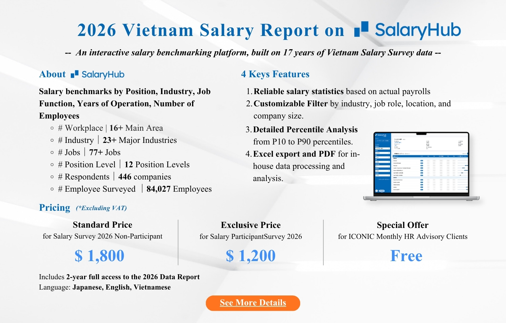 [2026] Vietnam Salary Report - Free Guide