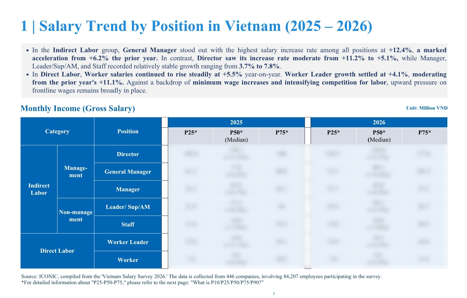[2026] Vietnam Salary Report - Free Guide