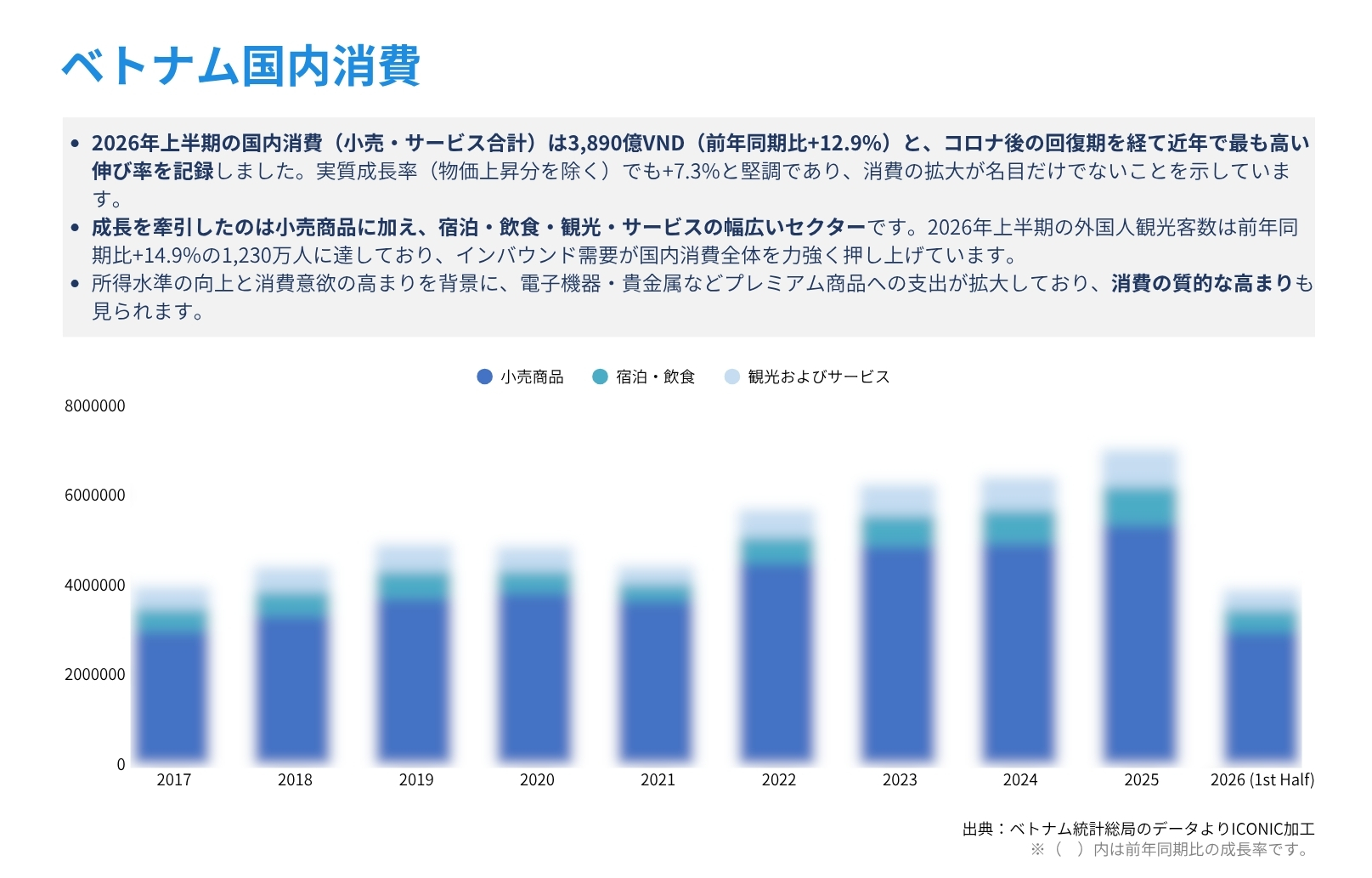 【2026年版】ベトナム給与レポート無料ガイド