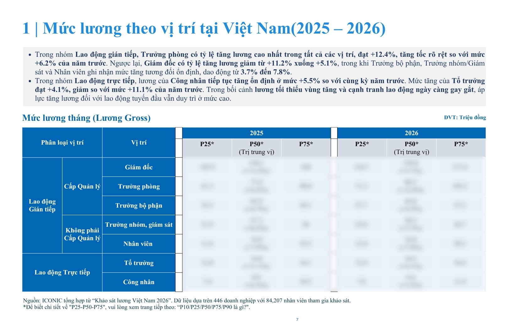 [2026] Hướng dẫn Báo cáo Lương Việt Nam