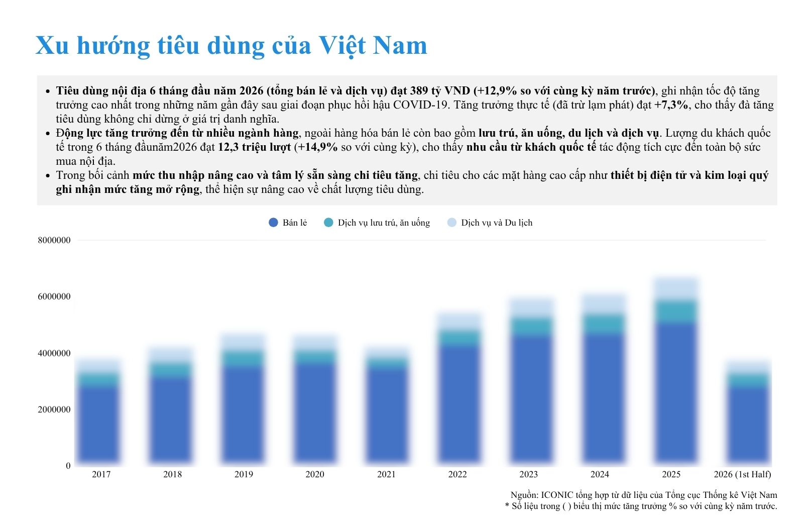 [2026] Hướng dẫn Báo cáo Lương Việt Nam