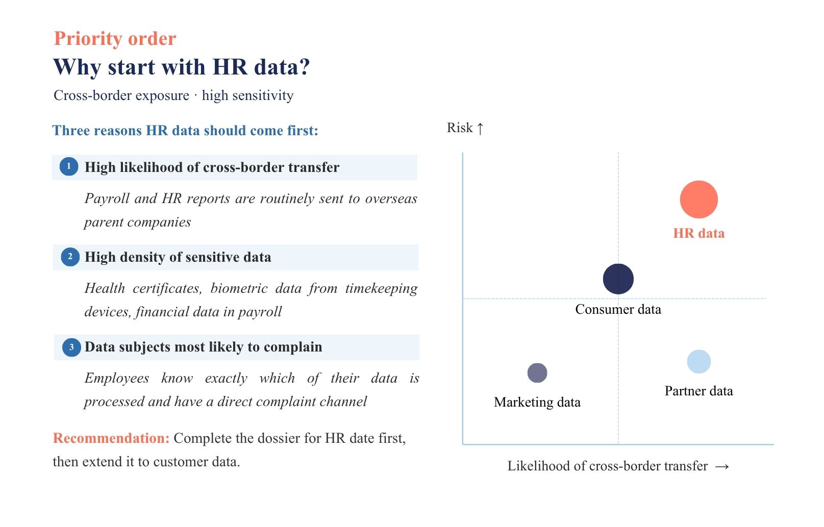 Personal Data Protection Guideline for the Human Resources Department