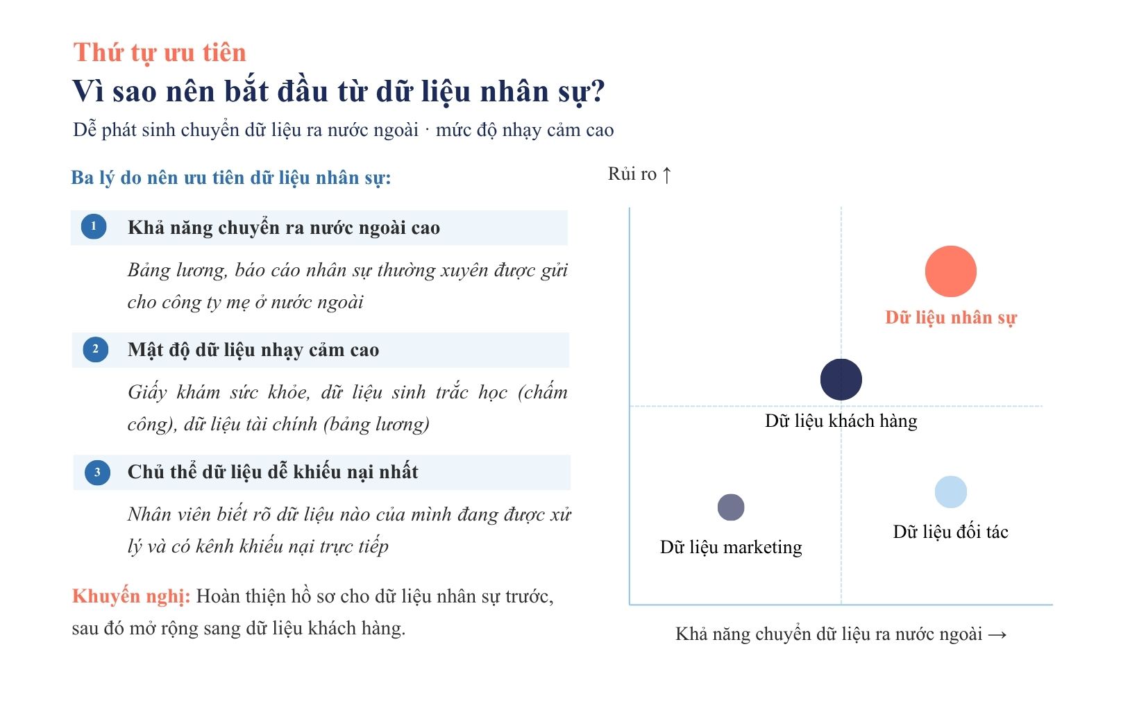 Hướng dẫn Bảo vệ Dữ liệu Cá nhân dành cho Bộ phận Nhân sự