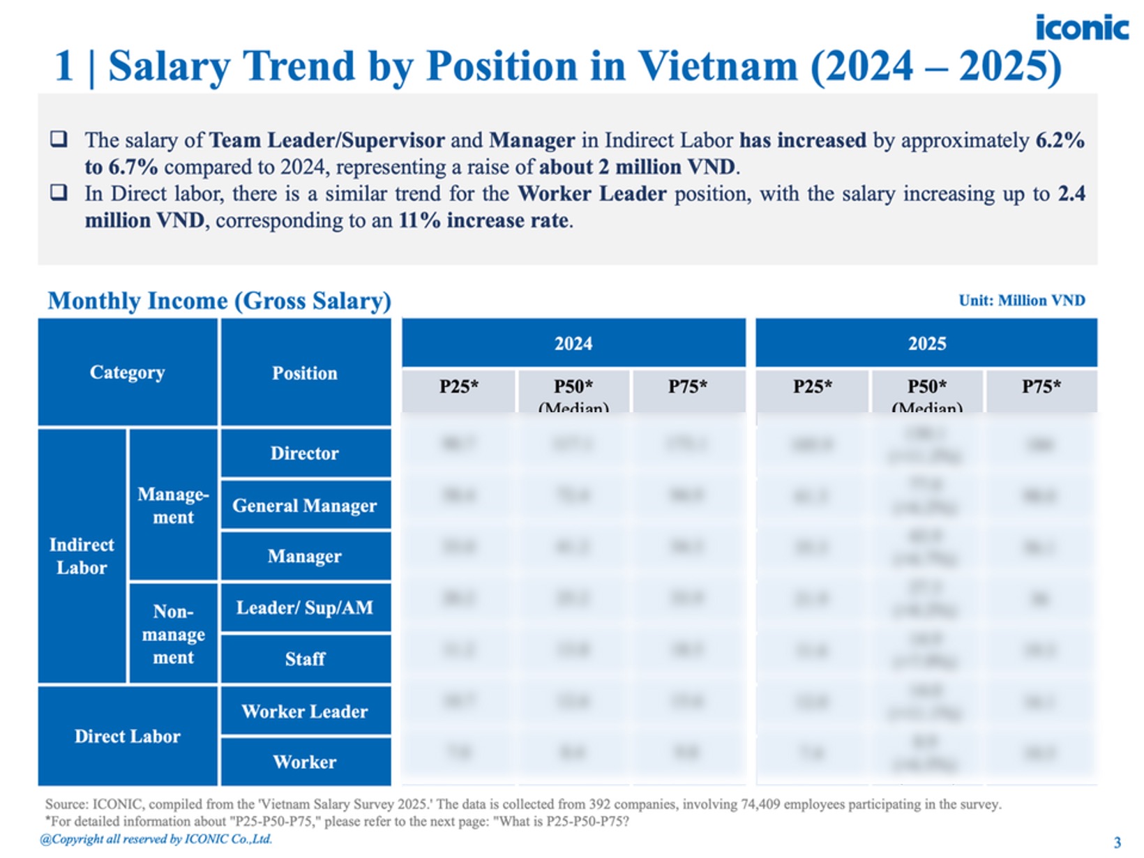 [2025] Vietnam Salary - Free Guide