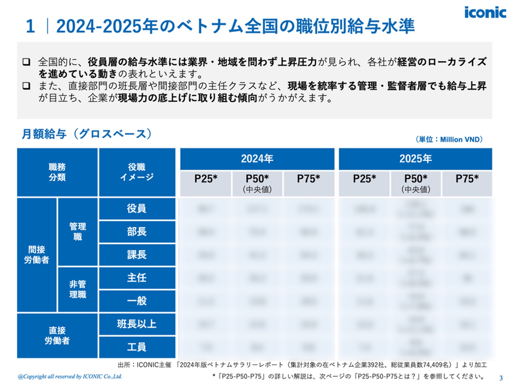 【2025年版】ベトナム給与調査レポート無料ガイド