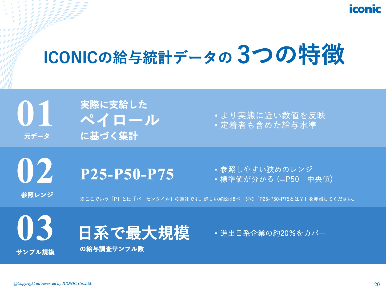 【2025年版】ベトナム給与調査レポート無料ガイド