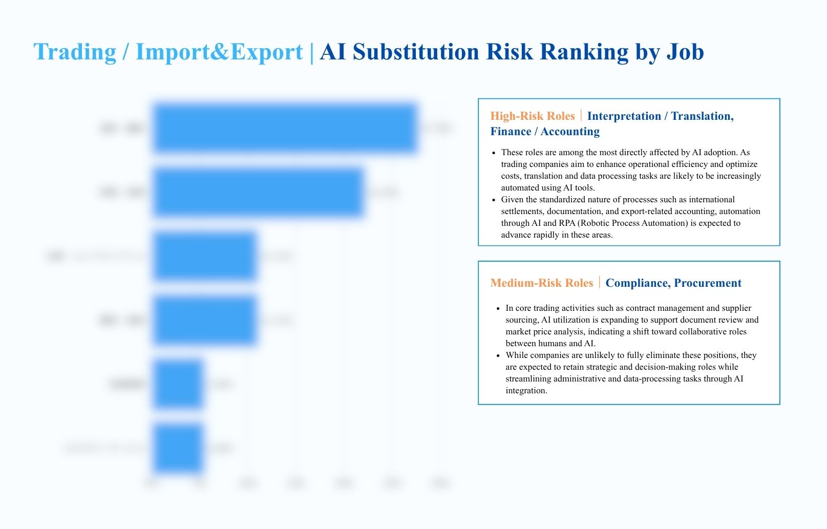 Vietnam Manpower Planning Forecast Report 2026