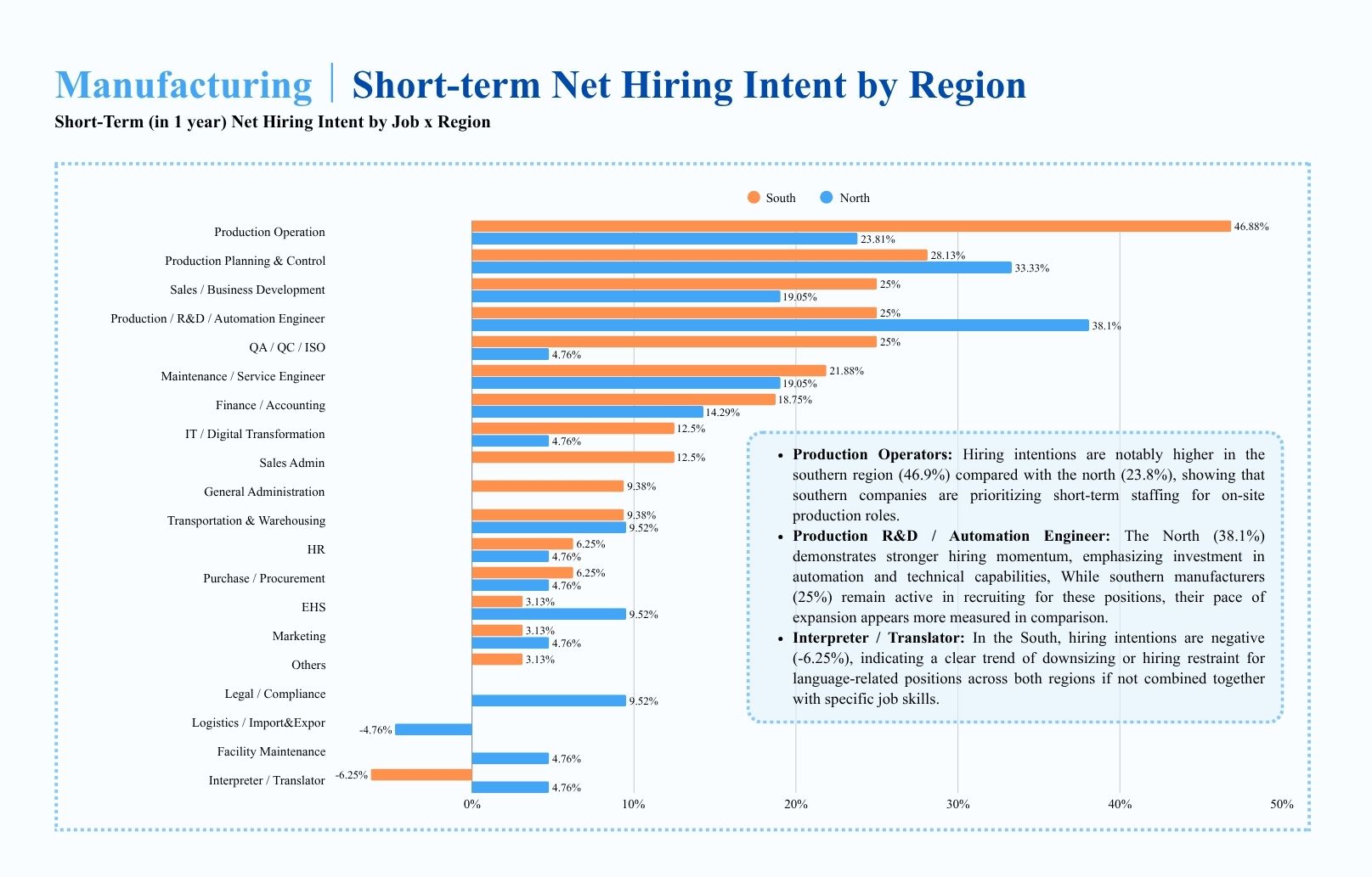 Vietnam Manpower Planning Forecast Report 2026