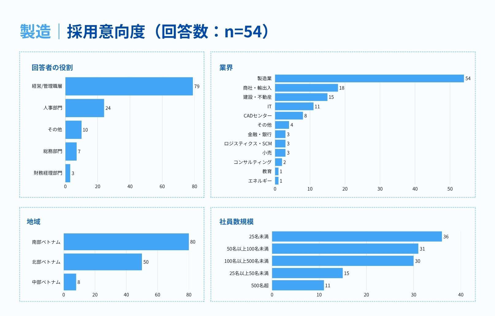 ベトナム要員計画予測レポート 2026