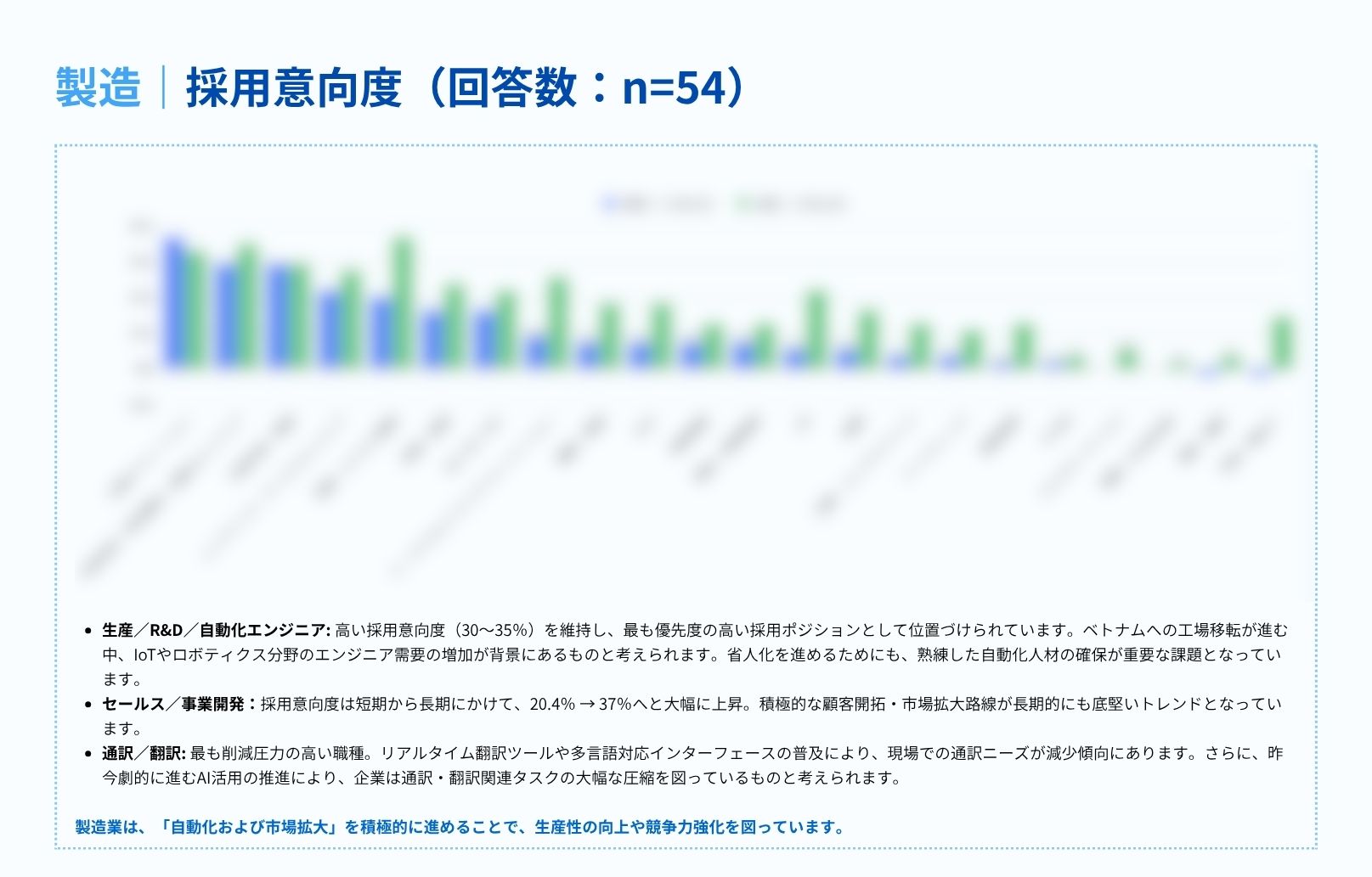 ベトナム要員計画予測レポート 2026