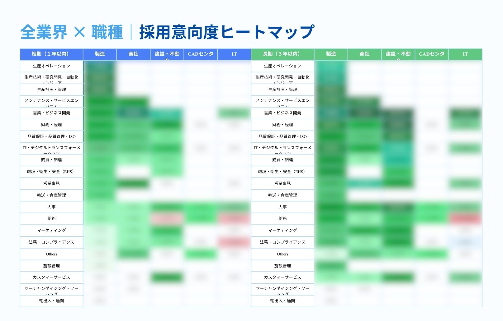 ベトナム要員計画予測レポート 2026