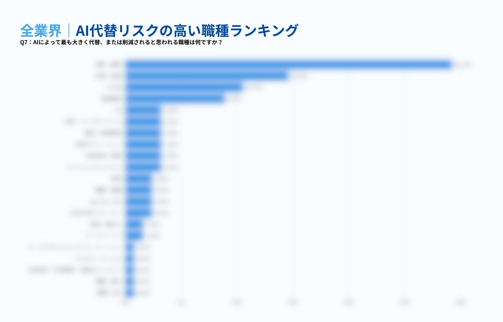 ベトナム要員計画予測レポート 2026