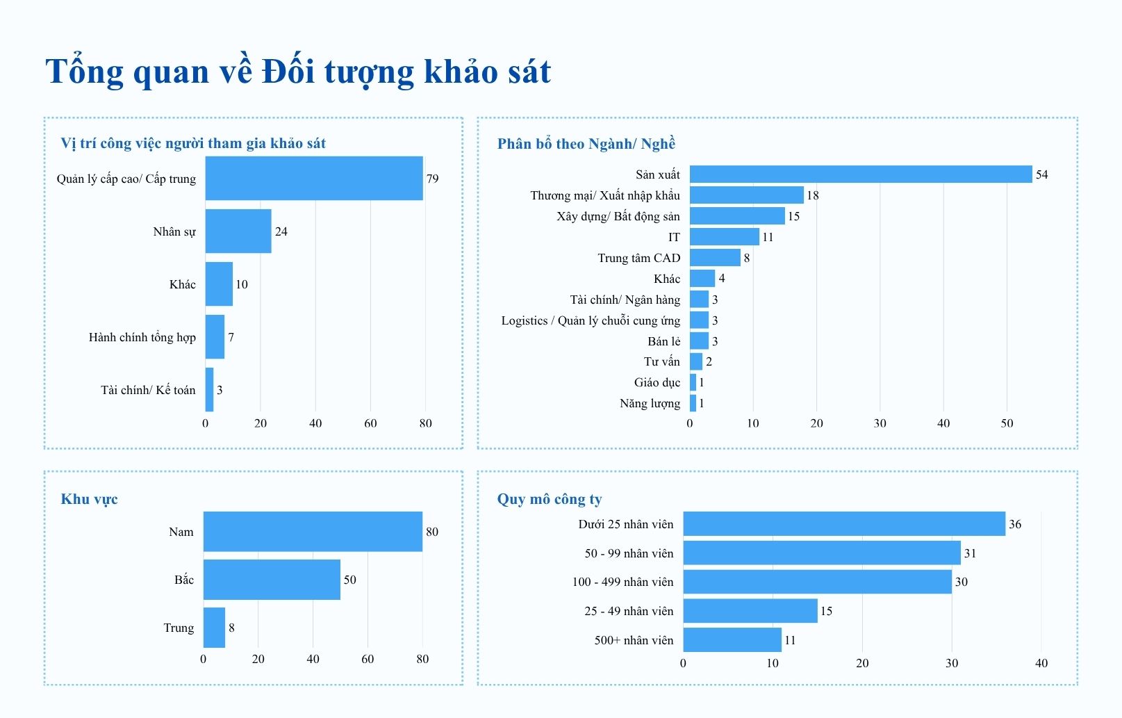 Báo cáo Xu hướng Nhân sự tại Việt Nam năm 2026
