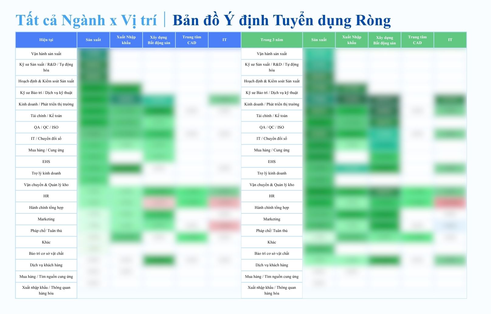 Báo cáo Xu hướng Nhân sự tại Việt Nam năm 2026