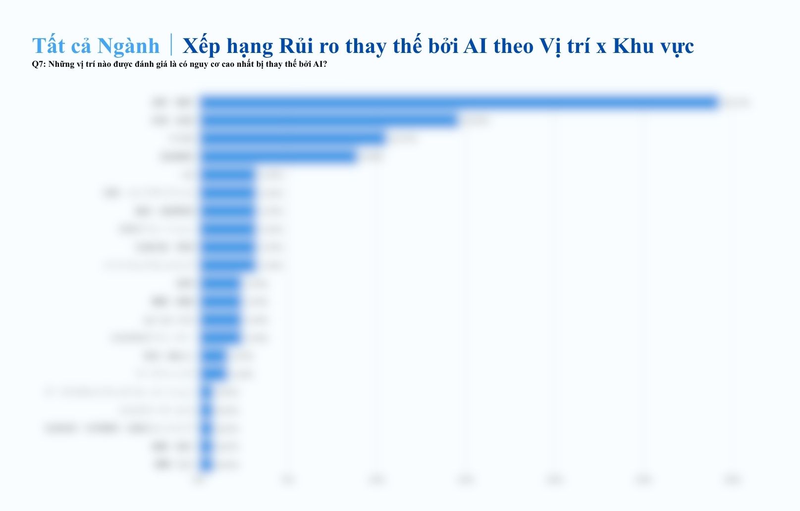 Báo cáo Xu hướng Nhân sự tại Việt Nam năm 2026