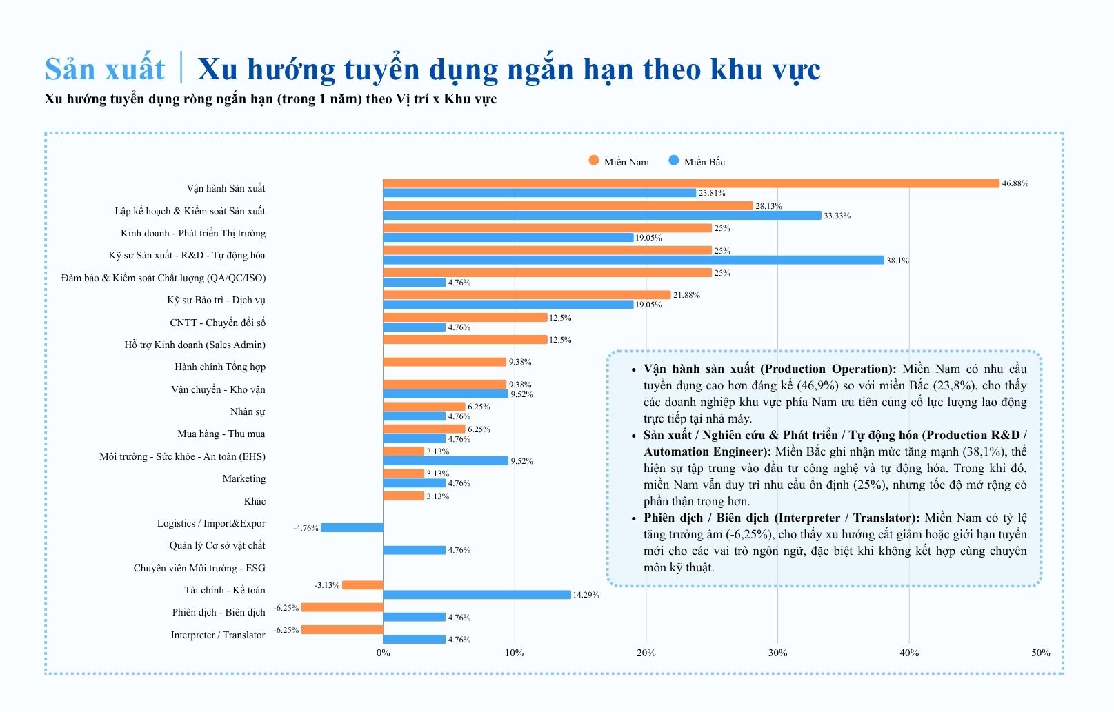 Báo cáo Xu hướng Nhân sự tại Việt Nam năm 2026